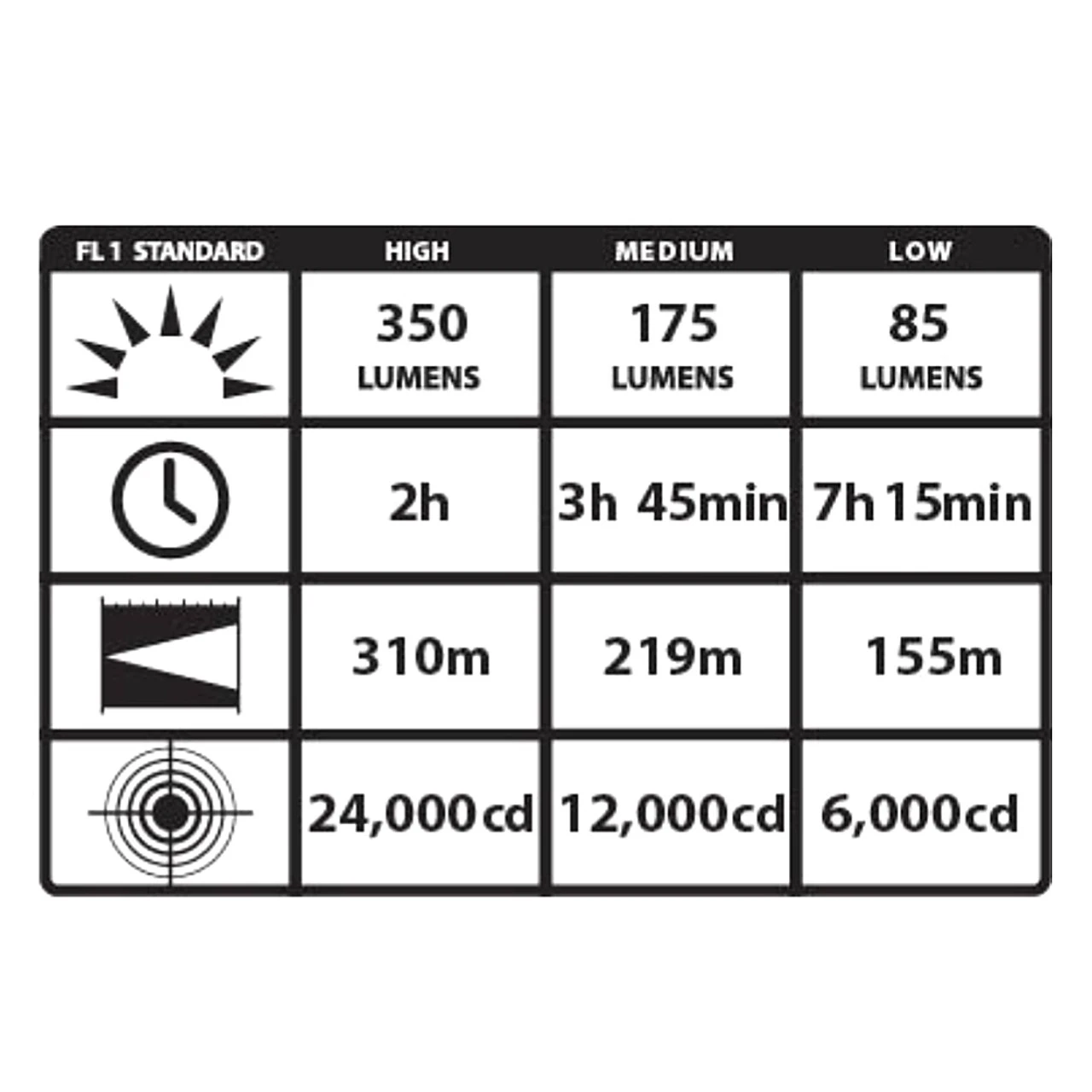 STREAMLIGHT Stinger DS 350 Lumens LED Flashlight With AC/DC Chargers (75813) - Image 2