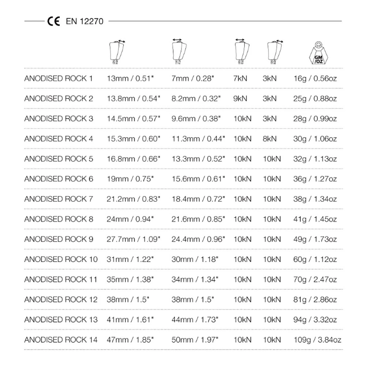WILD COUNTRY Anodised Rock Set - Image 6