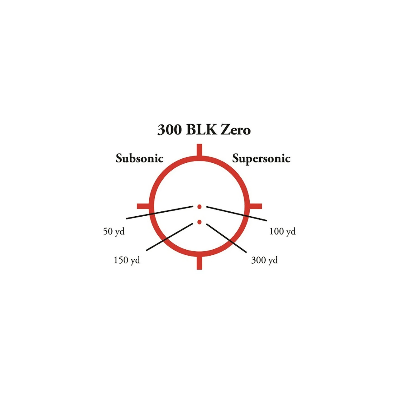 EOTECH XP S2 Two 1 MOA Dots With 68 MOA Ring 300 BLK Holographic Sight (XPS2-300) - Image 3