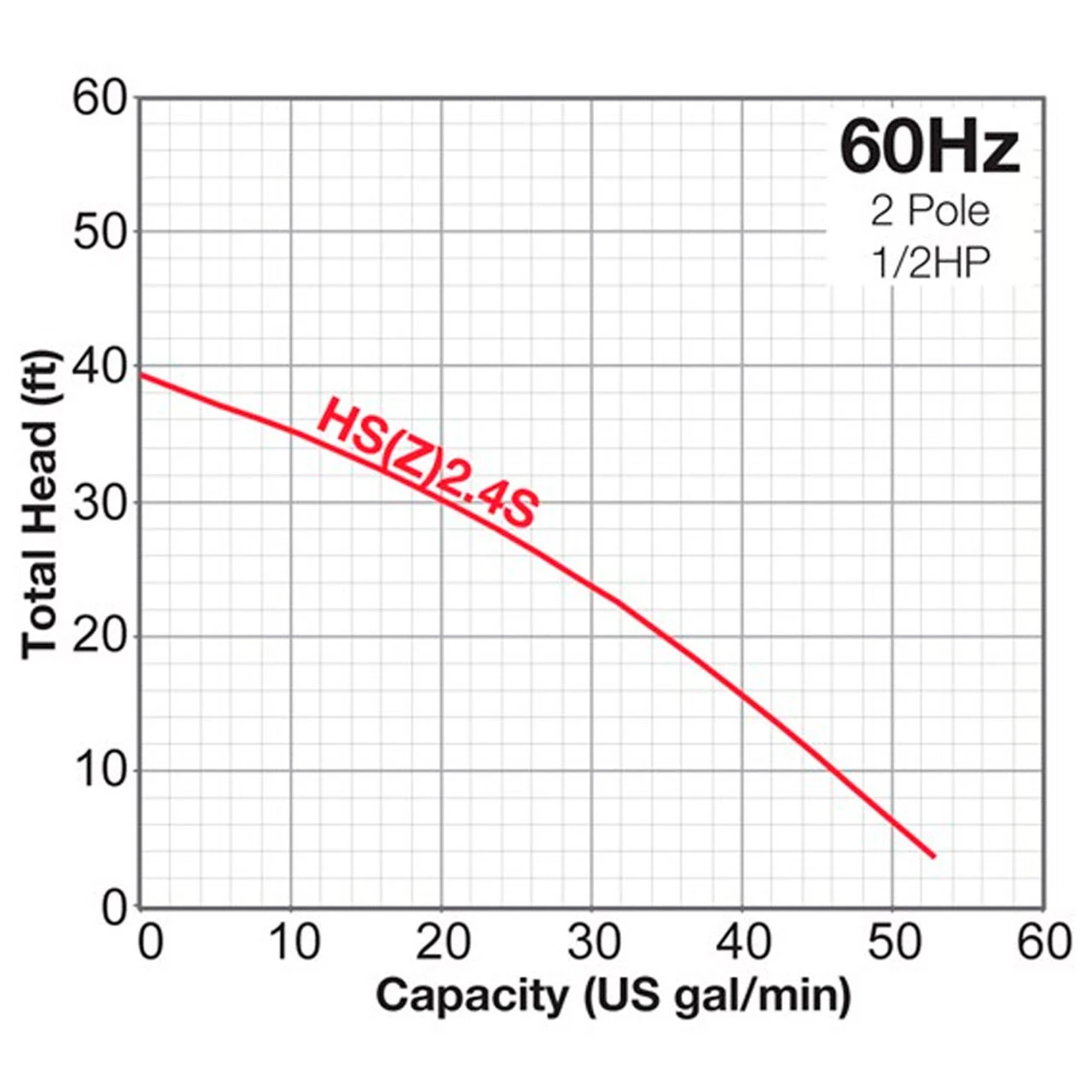 TSURUMI PUMP Manual Electric 2in 1/2HP Submersible Trash Pump (HS2.4S) - Image 3