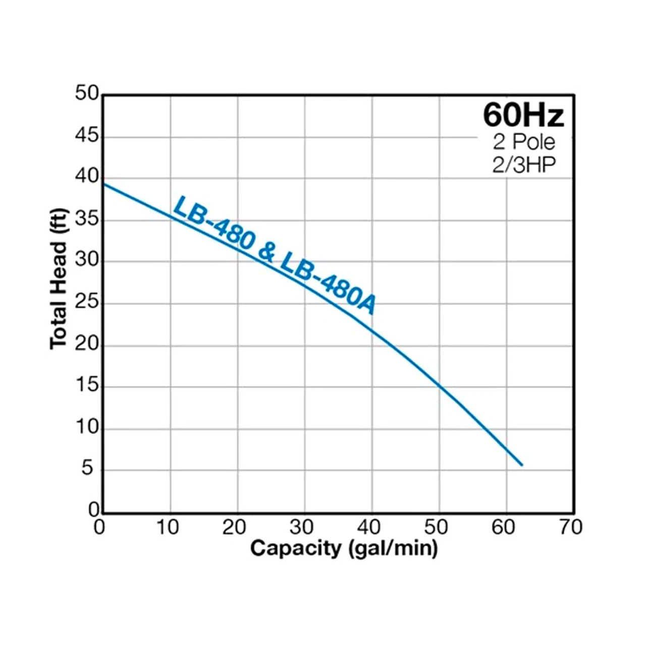 TSURUMI PUMP Manual Electric 2in 2/3HP Submersible Dewatering Pump (LB-480) - Image 2