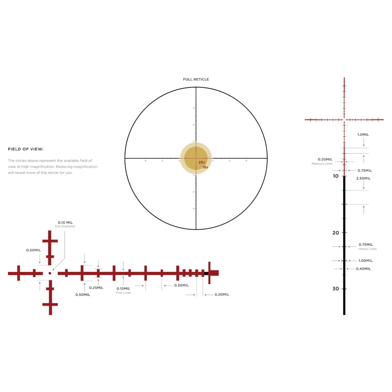 LEUPOLD Mark 5HD 2-10x30 (35mm) M5C3 FFP Illuminated TMR Riflescope (179703) - Image 5