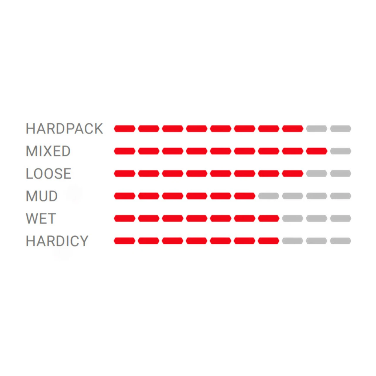 VITTORIA Terreno Mix Cyclocross/TNT G2.0 700x33c Anthracite Tire (11A00075) - Image 4