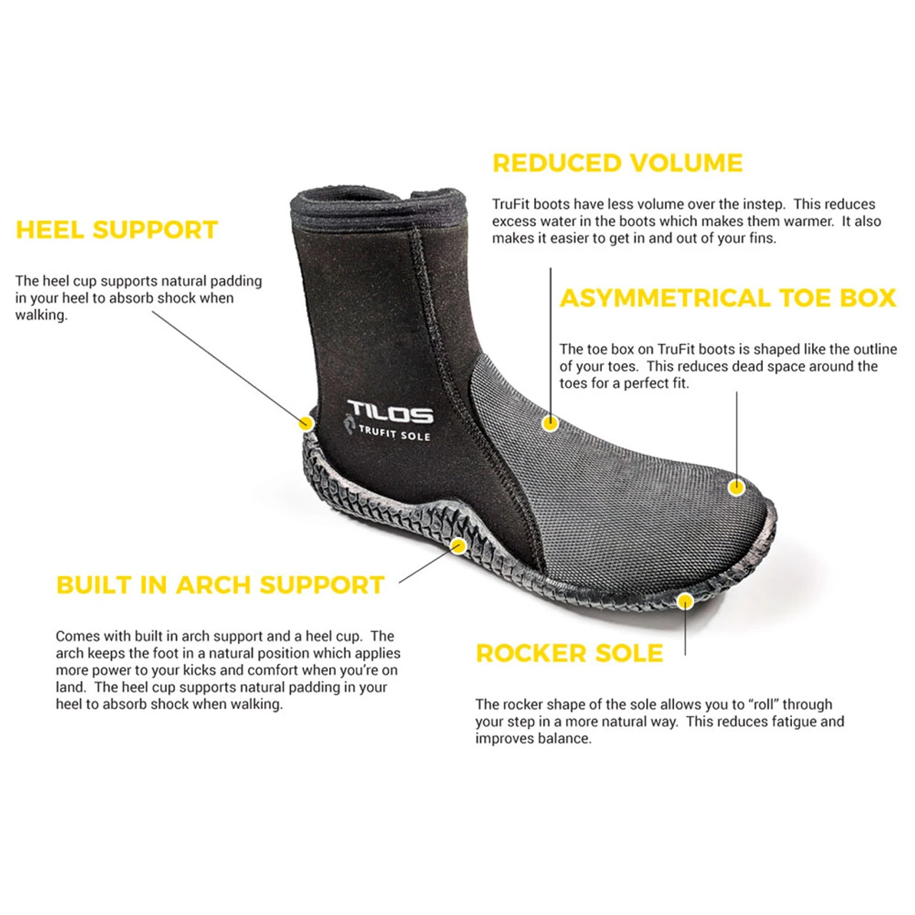 TILOS 3mm Low Cut TruFit Black Beach Boot (B3708BK) - Image 3